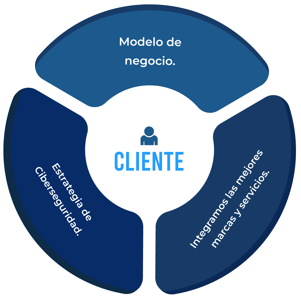 modelo-de-negocio-gigadefense